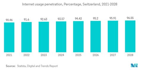 Adult Data Usage Switzerland: Uncover Surprising Insights and Trends