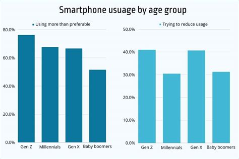 Adult Data Usage Secrets in Thailand Revealed