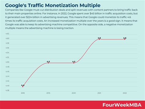 Top Ethical Adult Traffic Monetization Tactics in Portugal