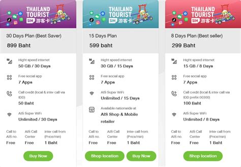 Best 4G Plans Thailand: Find Top Deals
