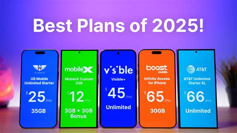 Best Mobile Plans Zimbabwe 2023: Top Choices for Savvy Shoppers