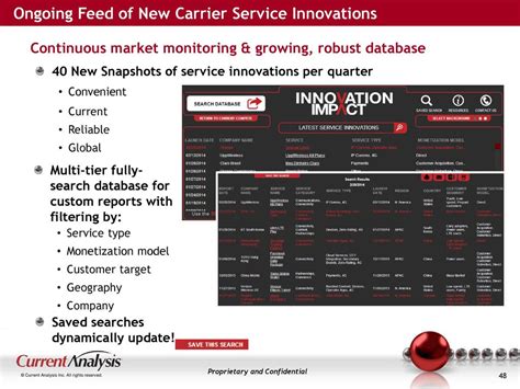 Boost Carrier Monetization in Philippines Now!