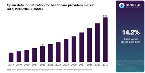 Carrier Monetization Spain: Unlocking New Revenue Streams Ethically and Effectively