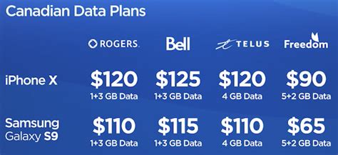 Best Cheapest Mobile Plans Canada 2023