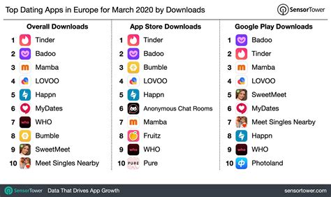 Fast Internet for Dating Apps UK: Boost Your Matches Online Now