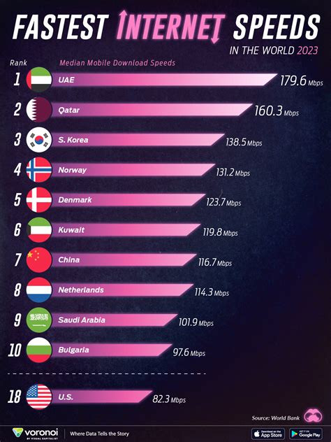 Fastest Mobile Network Zimbabwe Ranked Here!