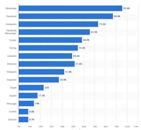 Top Adult Platforms in South Africa Revealed