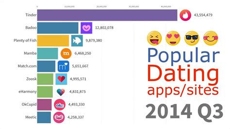 Top Most Used Dating Apps in Algeria 2023