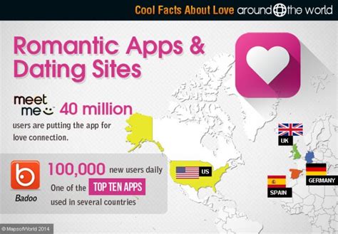 Best Romantic Apps USA 2023