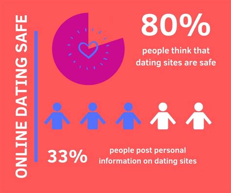 Safe Online Dating Thailand: Top Tips