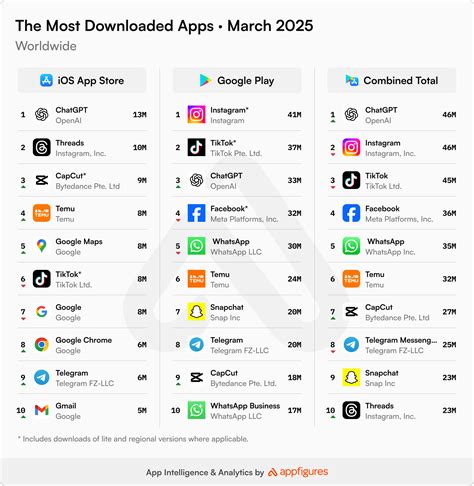 Top Apps France 2023: Unmissable Downloads