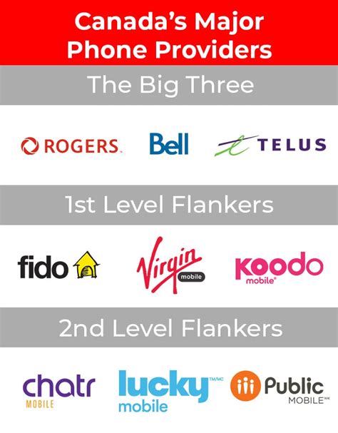 Best Top Mobile Plans Canada for 2023