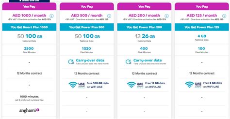 Best Top Mobile Plans UAE 2023 Revealed!
