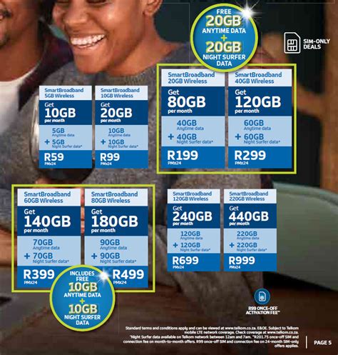 Best USA Mobile Data Offers 2023: Unlock Incredible Deals Today