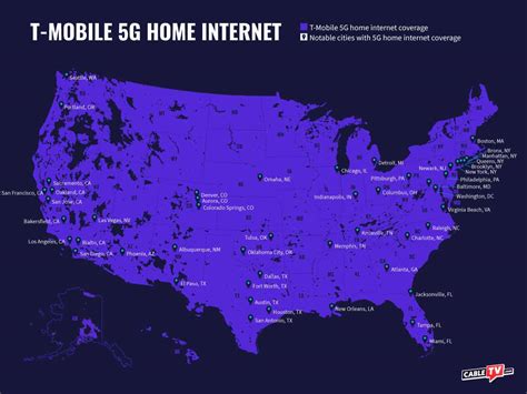 USA Mobile Internet Speed Trends Revealed